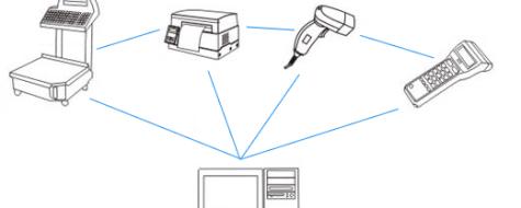 автоматизация логистики wms