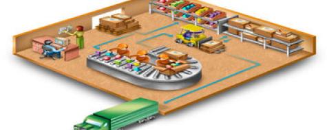 Склад и логистика. Преимущества автоматизации склада wms логистика склада