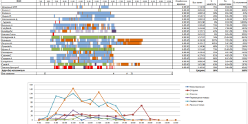 Производство