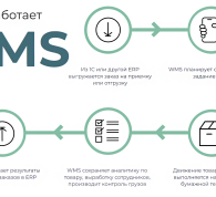 WMS vs ERP: какая система нужна вашему бизнесу